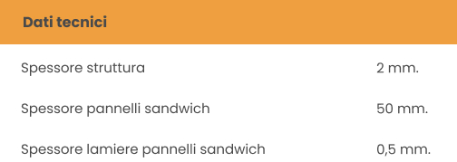 dati multiuso brevettati