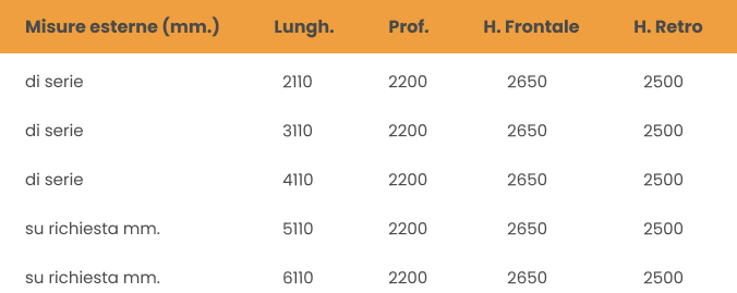 tabella multiuso brevettati
